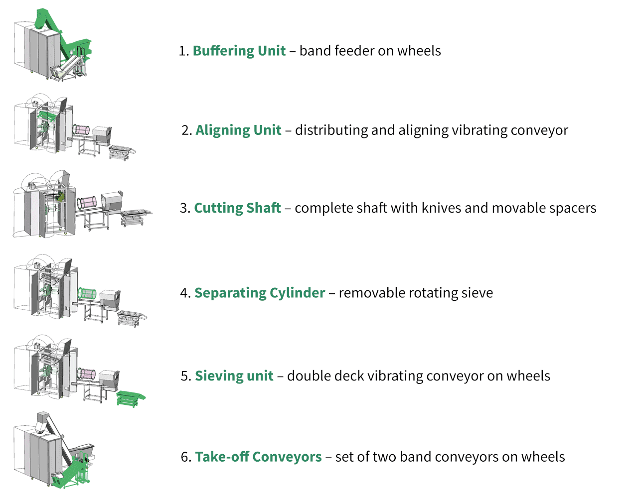 Available Assemblies